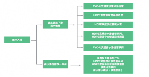 联塑管道山西太原总代理