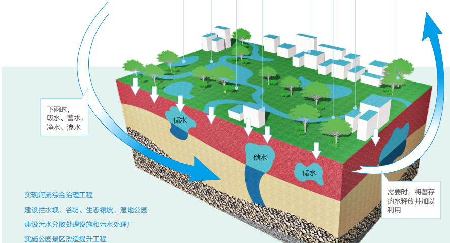联塑管道山西太原总代理