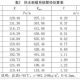 联塑管道山西太原总代理