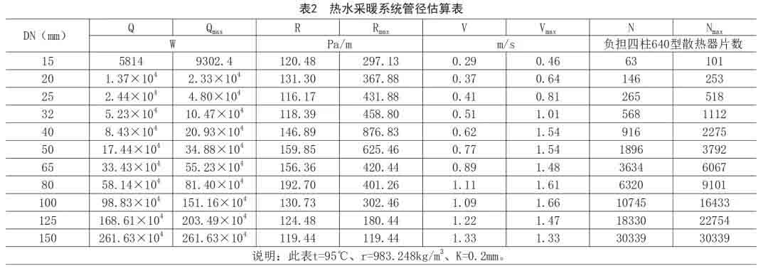 联塑管道山西太原总代理