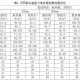 联塑管道山西太原总代理