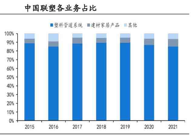 联塑PVC管山西太原