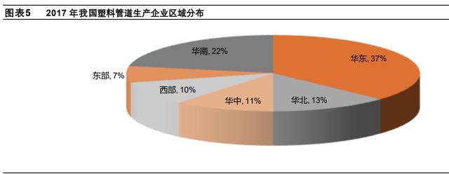 联塑PVC管山西太原