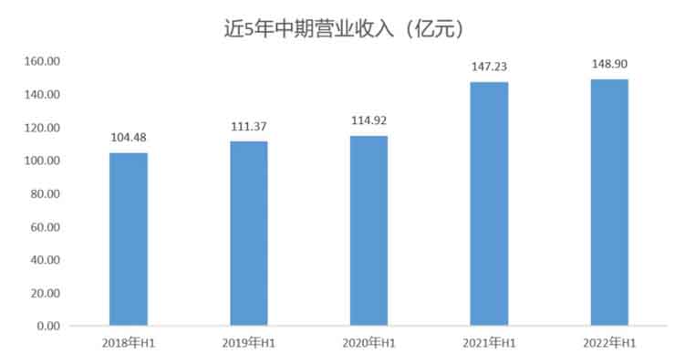 联塑管道山西太原总代理