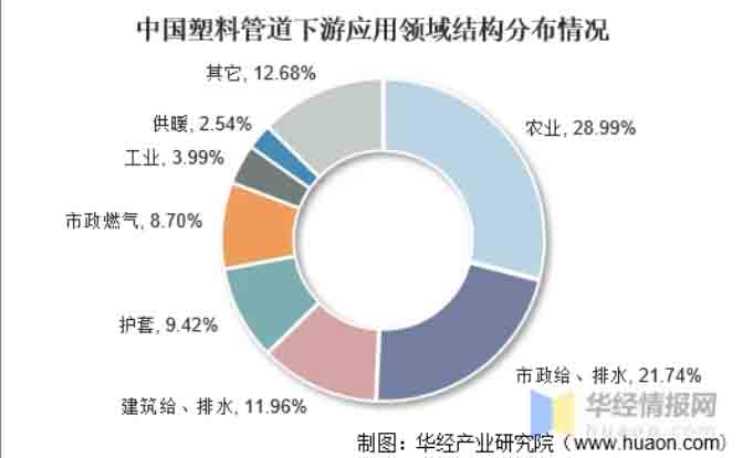 联塑管道山西总代理