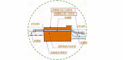 联塑管道山西总代理